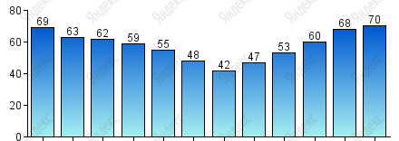 Nem oranı, %