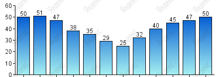 Относительная влажность, %