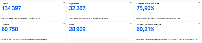 Как посмотреть статистику яндекс музыка. Смотреть фото Как посмотреть статистику яндекс музыка. Смотреть картинку Как посмотреть статистику яндекс музыка. Картинка про Как посмотреть статистику яндекс музыка. Фото Как посмотреть статистику яндекс музыка