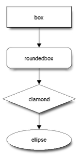 graphviz flowchart graphviz flowchart create a flowchart graphviz flowchart graphviz flowchart create a flowchart