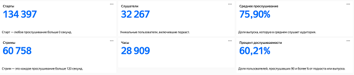 как узнать сколько прослушиваний у песни в яндекс музыке. IEpIL4zPlain 0rHOOklI6KXQ0Q. как узнать сколько прослушиваний у песни в яндекс музыке фото. как узнать сколько прослушиваний у песни в яндекс музыке-IEpIL4zPlain 0rHOOklI6KXQ0Q. картинка как узнать сколько прослушиваний у песни в яндекс музыке. картинка IEpIL4zPlain 0rHOOklI6KXQ0Q.