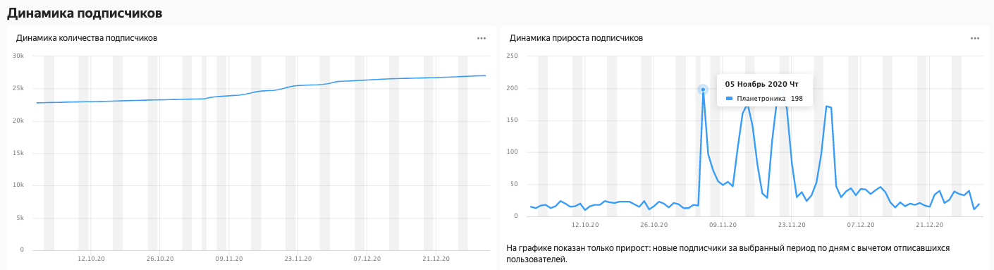 как узнать сколько прослушиваний у песни в яндекс музыке. Q0myugIdIaaP Gf4S5 GHwLB7fA. как узнать сколько прослушиваний у песни в яндекс музыке фото. как узнать сколько прослушиваний у песни в яндекс музыке-Q0myugIdIaaP Gf4S5 GHwLB7fA. картинка как узнать сколько прослушиваний у песни в яндекс музыке. картинка Q0myugIdIaaP Gf4S5 GHwLB7fA.