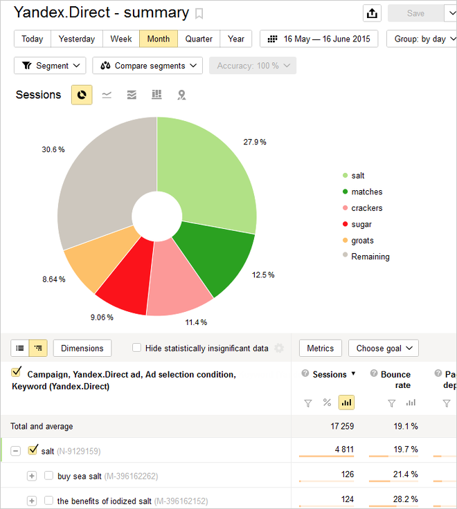 Перфоманс компания директ. Перфоманс компания директ. Ключевик. Ключевики. Перфоманс компания директ.