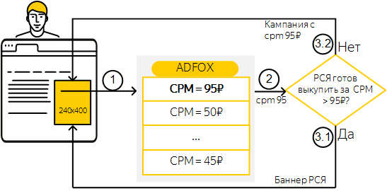 что такое header bidding в adfox. Смотреть фото что такое header bidding в adfox. Смотреть картинку что такое header bidding в adfox. Картинка про что такое header bidding в adfox. Фото что такое header bidding в adfox