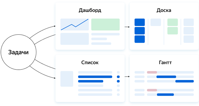 Диаграмма сгорания задач scrum