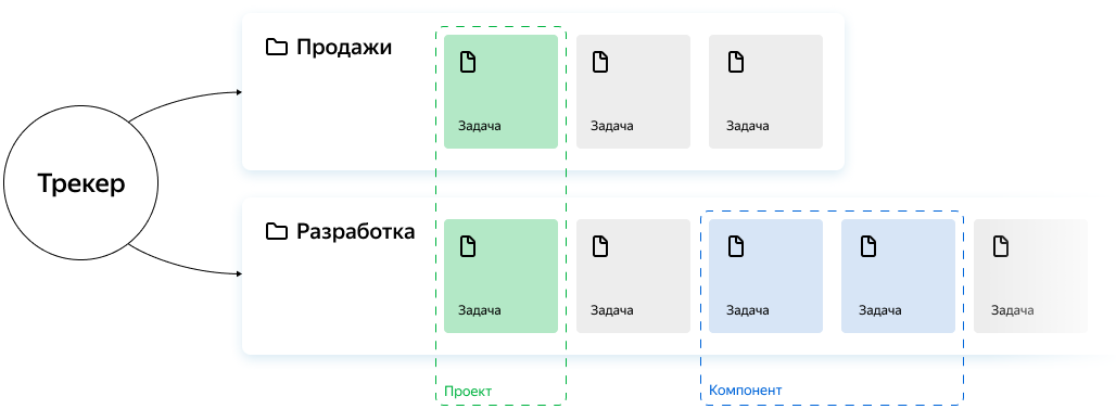 Как сделать локальный трекер
