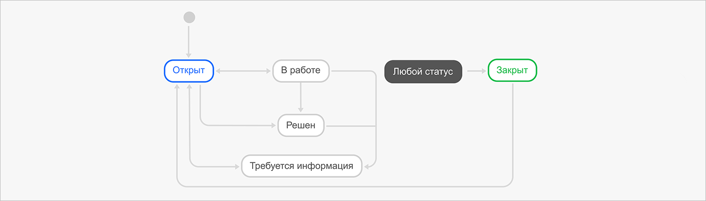 Как сделать локальный трекер