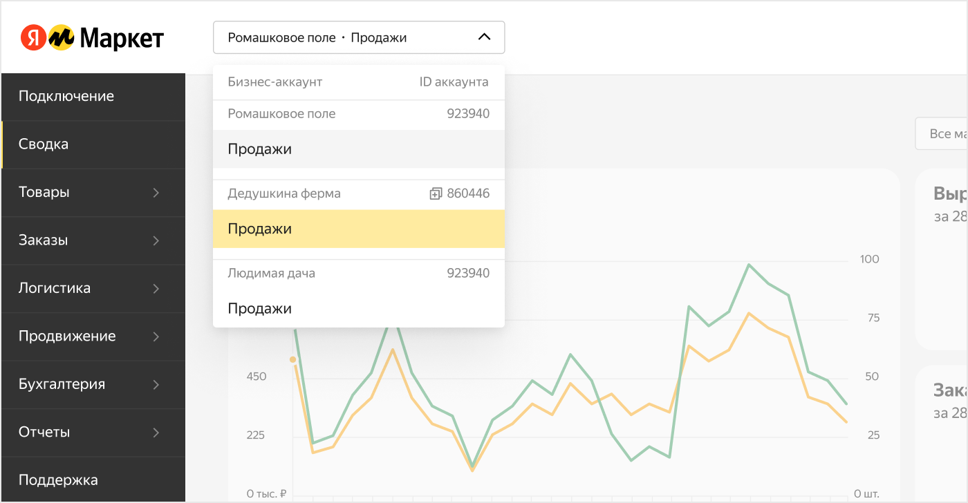 заключить договор с яндекс доставкой юр лицо