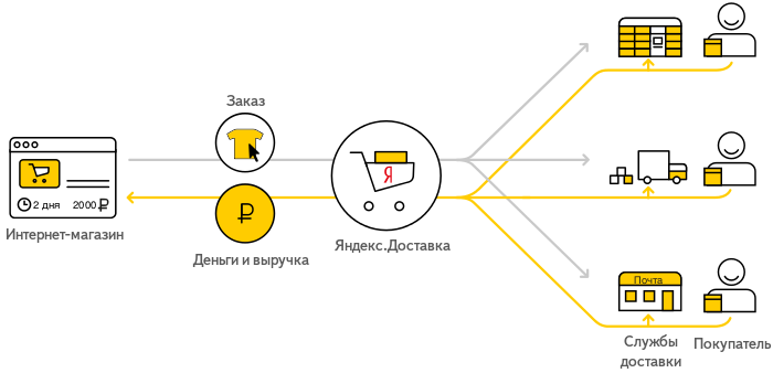 Фон яндекс доставка