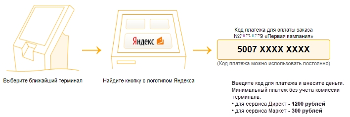 Какие платежные средства может принимать кассир в качестве оплаты схема