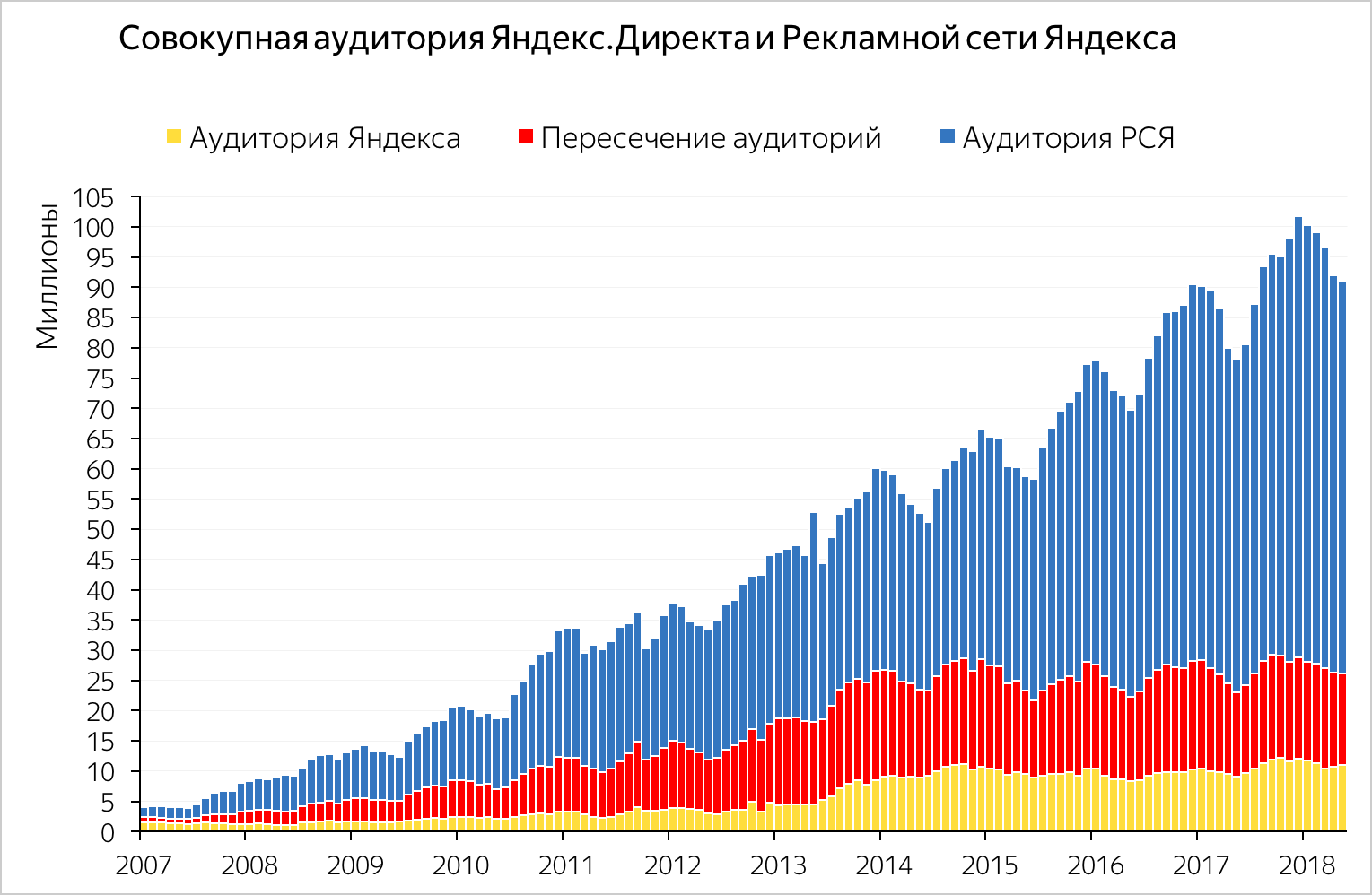 размер картинки для директа рся