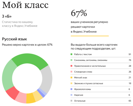 какие данные доступны учителю по результатам решения заданий яндекс учебника учениками. Смотреть фото какие данные доступны учителю по результатам решения заданий яндекс учебника учениками. Смотреть картинку какие данные доступны учителю по результатам решения заданий яндекс учебника учениками. Картинка про какие данные доступны учителю по результатам решения заданий яндекс учебника учениками. Фото какие данные доступны учителю по результатам решения заданий яндекс учебника учениками