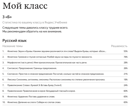 какие данные доступны учителю по результатам решения заданий яндекс учебника учениками. Смотреть фото какие данные доступны учителю по результатам решения заданий яндекс учебника учениками. Смотреть картинку какие данные доступны учителю по результатам решения заданий яндекс учебника учениками. Картинка про какие данные доступны учителю по результатам решения заданий яндекс учебника учениками. Фото какие данные доступны учителю по результатам решения заданий яндекс учебника учениками