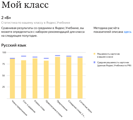 какие данные доступны учителю по результатам решения заданий яндекс учебника учениками. Смотреть фото какие данные доступны учителю по результатам решения заданий яндекс учебника учениками. Смотреть картинку какие данные доступны учителю по результатам решения заданий яндекс учебника учениками. Картинка про какие данные доступны учителю по результатам решения заданий яндекс учебника учениками. Фото какие данные доступны учителю по результатам решения заданий яндекс учебника учениками