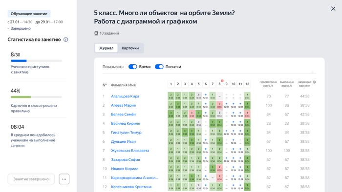 какие данные доступны учителю по результатам решения заданий яндекс учебника учениками. Смотреть фото какие данные доступны учителю по результатам решения заданий яндекс учебника учениками. Смотреть картинку какие данные доступны учителю по результатам решения заданий яндекс учебника учениками. Картинка про какие данные доступны учителю по результатам решения заданий яндекс учебника учениками. Фото какие данные доступны учителю по результатам решения заданий яндекс учебника учениками