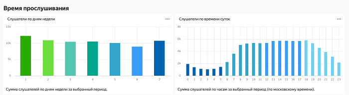 как узнать сколько прослушиваний у песни в яндекс музыке. UVqYwN8F7J1r0vE0WeNtN9anjsM. как узнать сколько прослушиваний у песни в яндекс музыке фото. как узнать сколько прослушиваний у песни в яндекс музыке-UVqYwN8F7J1r0vE0WeNtN9anjsM. картинка как узнать сколько прослушиваний у песни в яндекс музыке. картинка UVqYwN8F7J1r0vE0WeNtN9anjsM.