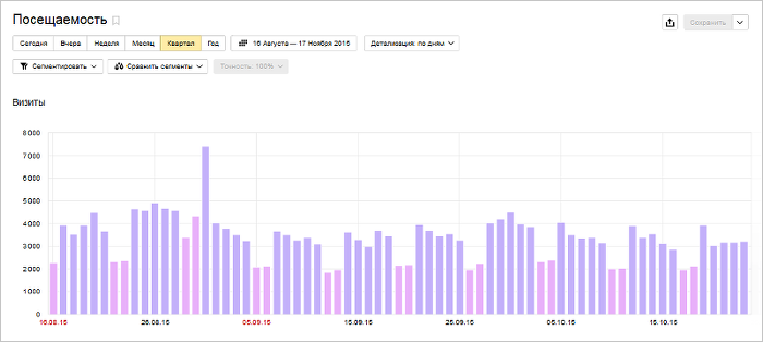 как узнать количество показов. ADtl8BbHilJW0P6BSBglCCBlDA0. как узнать количество показов фото. как узнать количество показов-ADtl8BbHilJW0P6BSBglCCBlDA0. картинка как узнать количество показов. картинка ADtl8BbHilJW0P6BSBglCCBlDA0.