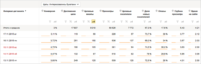 как узнать количество показов. . как узнать количество показов фото. как узнать количество показов-. картинка как узнать количество показов. картинка .