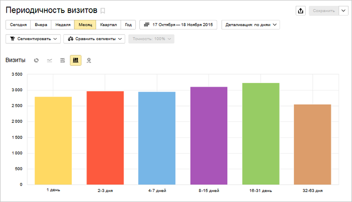 как узнать количество показов. qO5JJGSHUyaD9hdz1aty318tCY. как узнать количество показов фото. как узнать количество показов-qO5JJGSHUyaD9hdz1aty318tCY. картинка как узнать количество показов. картинка qO5JJGSHUyaD9hdz1aty318tCY.