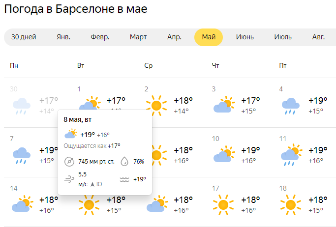 Что обозначают проценты в погоде яндекс