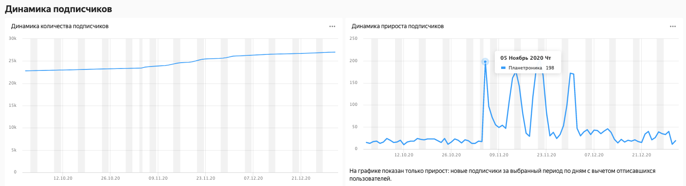 как посмотреть в приложении яндекс музыка историю прослушивания. Смотреть фото как посмотреть в приложении яндекс музыка историю прослушивания. Смотреть картинку как посмотреть в приложении яндекс музыка историю прослушивания. Картинка про как посмотреть в приложении яндекс музыка историю прослушивания. Фото как посмотреть в приложении яндекс музыка историю прослушивания