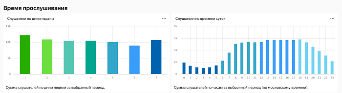как посмотреть в приложении яндекс музыка историю прослушивания. Смотреть фото как посмотреть в приложении яндекс музыка историю прослушивания. Смотреть картинку как посмотреть в приложении яндекс музыка историю прослушивания. Картинка про как посмотреть в приложении яндекс музыка историю прослушивания. Фото как посмотреть в приложении яндекс музыка историю прослушивания