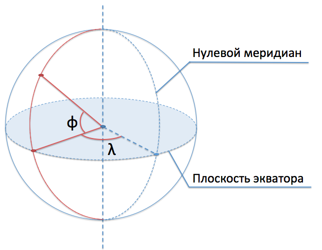 Координаты описание все на фото