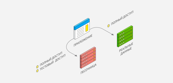 Настрою api