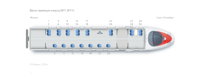 Сапсан 769а схема вагонов