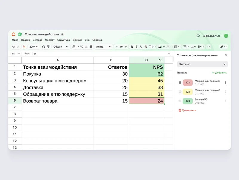 В Таблицах можно настроить условное форматирование, чтобы показатели автоматически выделялись разными цветами