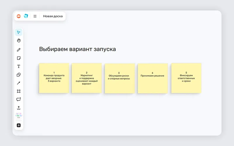 Схема на Яндекс Досках помогает модератору ввести команду в курс дела и показать порядок вопросов в повестке