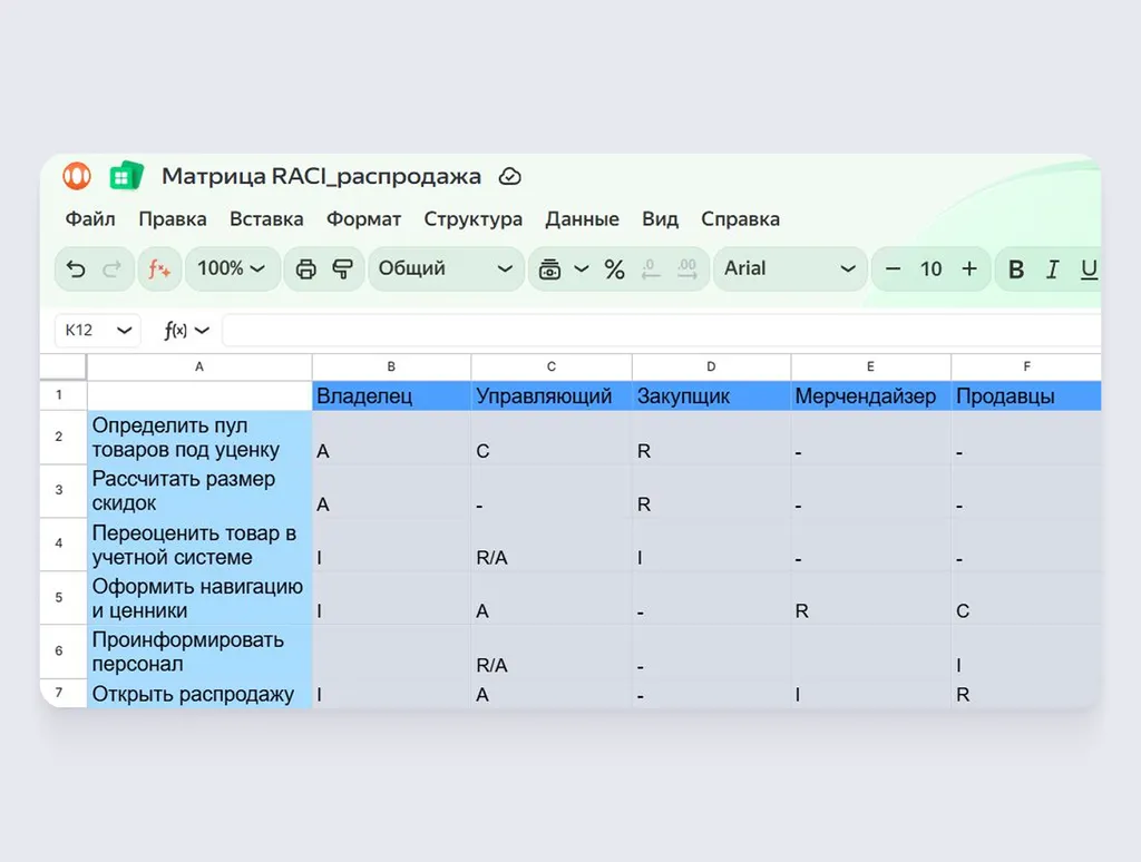 Так выглядит готовая матрица. Каждый участник видит, за что отвечает в проекте и к кому можно обратиться по любой из задач