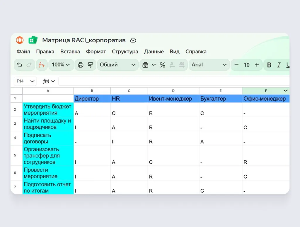 Пример матрицы RACI: по вертикали — задачи, по горизонтали — сотрудники, на пересечении — роли