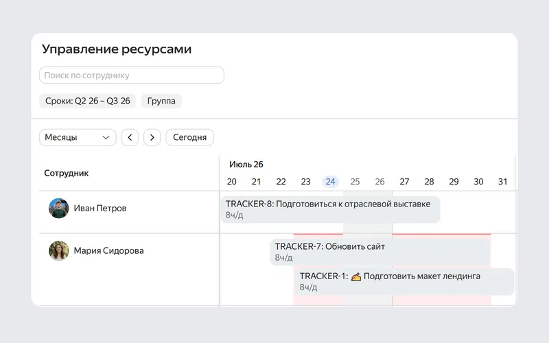 Если сотрудник перегружен, ячейка в диаграмме ресурсов станет красной — это сигнал, что нужно перераспределить ресурсы или поменять сроки