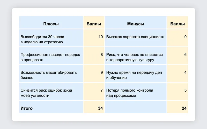 В колонки можно выписать любое количество плюсов и минусов