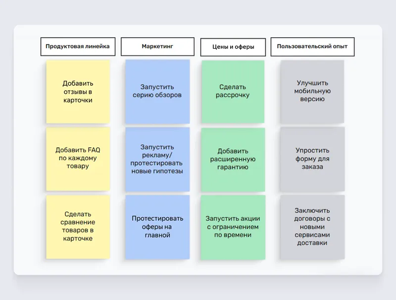 Пока команда делится идеями, как повысить продажи в интернет-магазине, фасилитатор группирует их по темам
