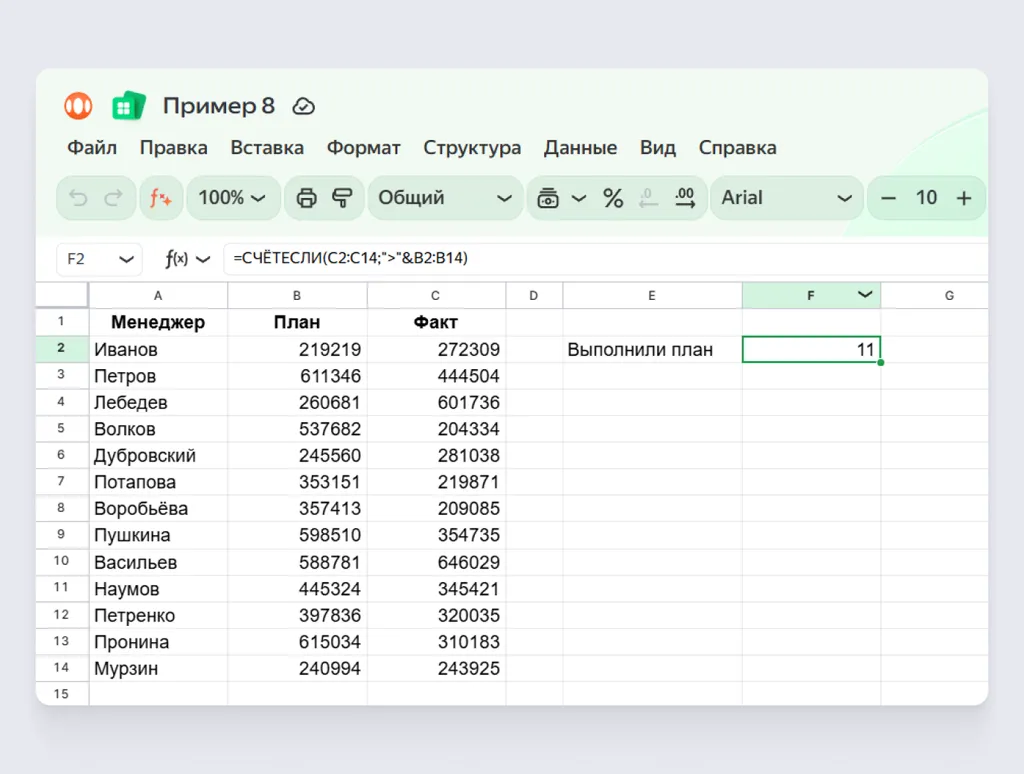 Функция СЧËТЕСЛИ показывает, сколько ячеек соответствует условию