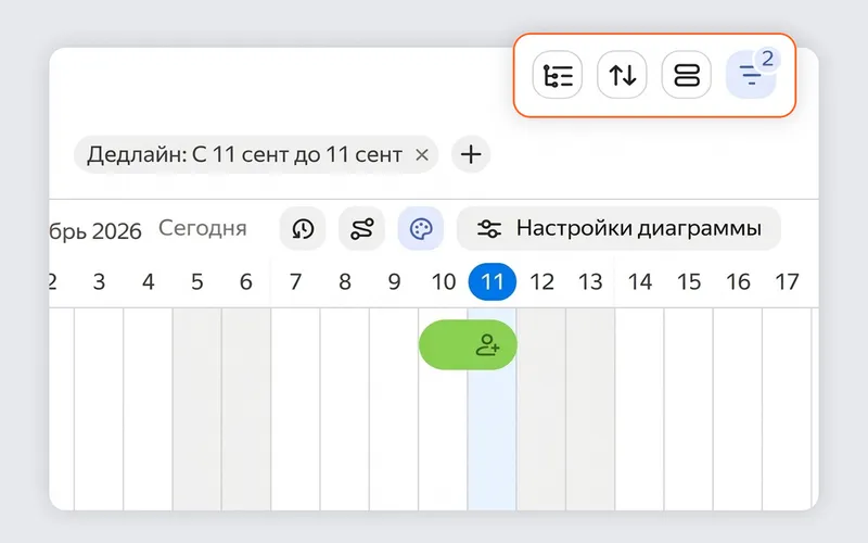 Устанавливать фильтры, сортировать и группировать задачи можно кнопками в правом верхнем углу. Если применить фильтр по дедлайну, диаграмма покажет только одну задачу, у которой срок исполнения в эту дату