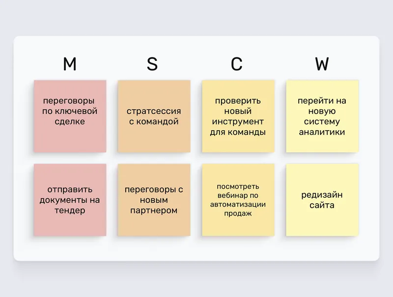 Задачи из колонок M и S станут основой рабочего дня, а из C и W подождут свободного окна