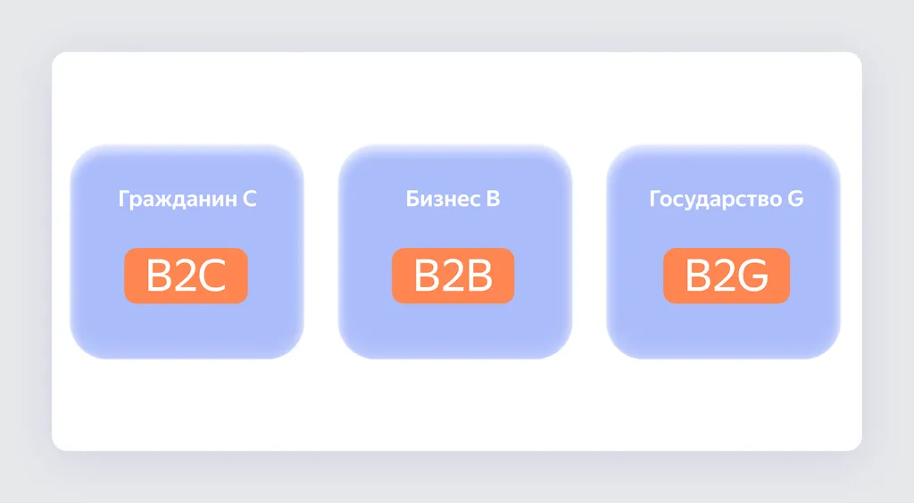 B2C_B2B_B2G_Скриншот 1