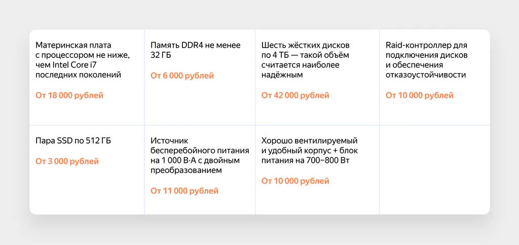 Где хранить файлы_Скрин 1