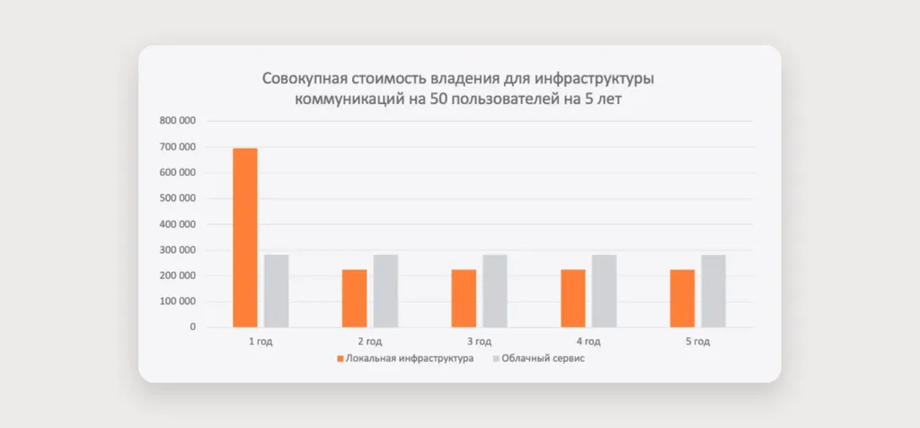 Ифраструктура_для_бизнеса_Скриншот_1