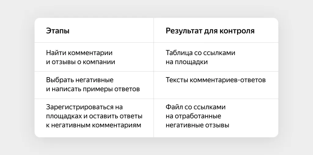 Как делегировать_1