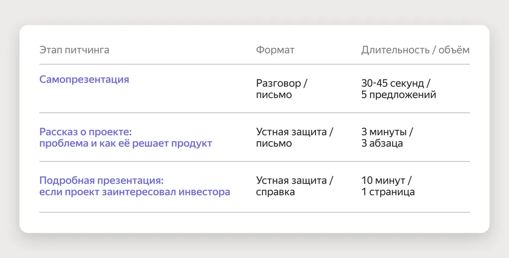 Как_подготовиться_к_питчу_Скриншот_01