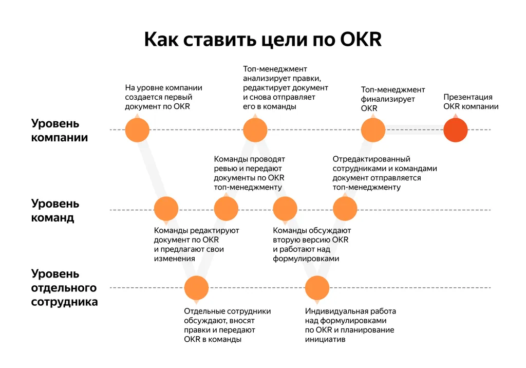Как_работать_по_OKR_Обложка_Дзен (1)