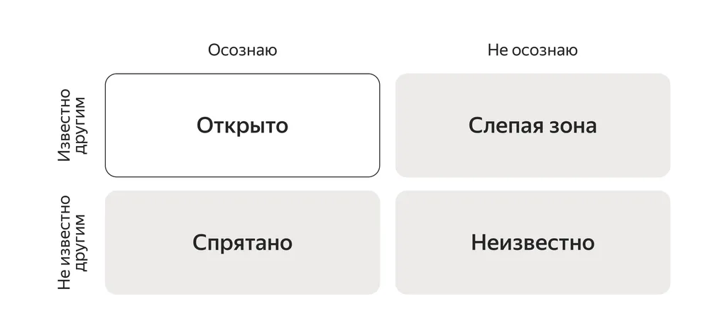 Как_сильные_стороны_личности_мешают_работе_Скриншот_1 (1)