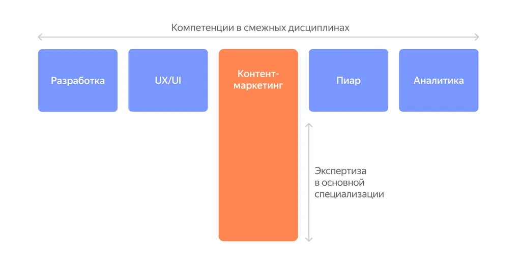 Команда_для_временного_проекта_Схема