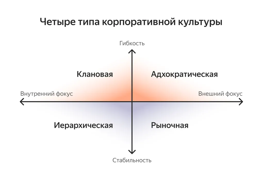 Корпоративная_культура_Скриншот_2