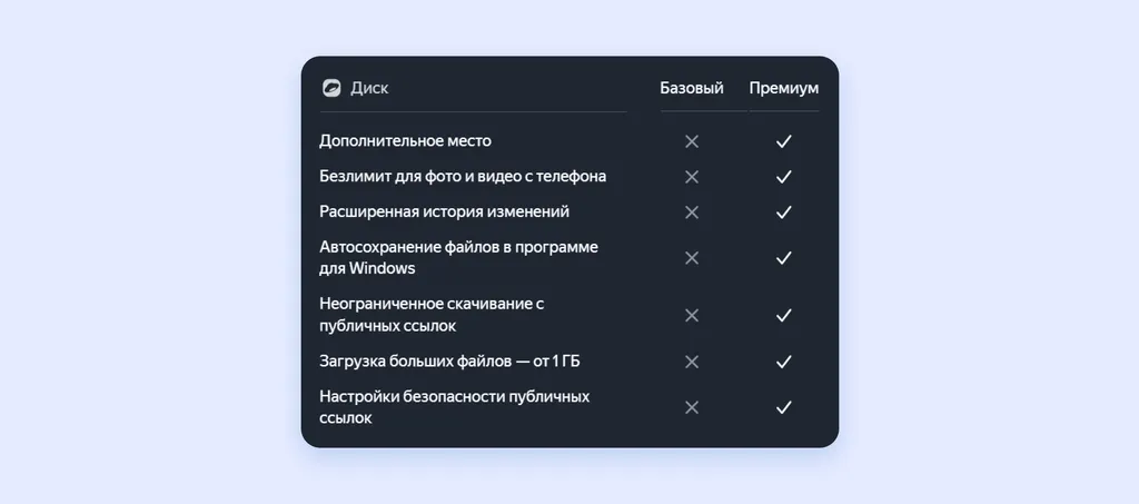 Общий_про_тариф_Премиум_Скриншот_1
