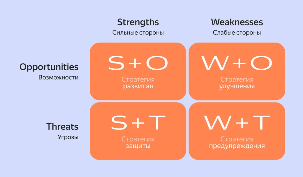 SWOT-анализ_Иллюстрация_1-1